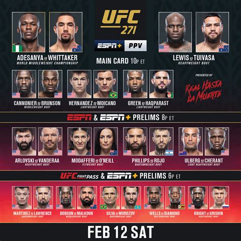 UFC 271 Betting Preview .